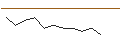 Intraday Chart für JP MORGAN/CALL/ADVANCE AUTO PARTS/95/0.1/17.01.25