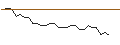 Grafico intraday di OPEN END TURBO LONG - KRAFT HEINZ