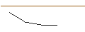 Intraday Chart für JP MORGAN/CALL/VIPSHOP HLDGS/24/0.1/17.01.25