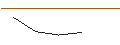 Intraday Chart für JP MORGAN/CALL/VIPSHOP HLDGS/17.5/0.1/17.01.25