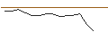 Intraday chart for JP MORGAN/CALL/DELTA AIR LINES/50/0.1/17.01.25