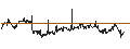 Gráfico intradía de MINI FUTURE LONG - RELX PLC