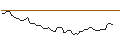 Intraday Chart für MINI FUTURE LONG - PACCAR