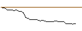 Intraday chart for MORGAN STANLEY PLC/PUT/TESLA/200/0.01/20.06.25