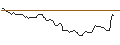 Grafico intraday di PUT/MICROSOFT/400/0.1/20.06.25