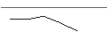 Intraday-grafiek van JP MORGAN/CALL/DELTA AIR LINES/60/0.1/17.01.25