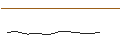Intraday Chart für JP MORGAN/PUT/FEDEX CORP/250/0.1/17.01.25