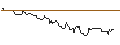 Intraday chart for DZ BANK/CALL/AUMANN/15/0.1/20.06.25