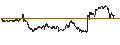 Intraday chart for BANK VONTOBEL/CALL/ASSICURAZIONI GENERALI/17/0.1/19.06.25