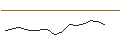 Intraday Chart für OPEN END TURBO LONG - LEONARDO