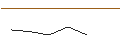 Grafico intraday di JP MORGAN/CALL/DRAFTKINGS A/47.5/0.1/17.01.25