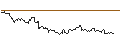 Grafico intraday di MINI FUTURE SHORT - USD/CNH