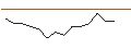 Gráfico intradía de MORGAN STANLEY PLC/PUT/META PLATFORMS A/325/0.1/17.01.25