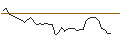 Grafico intraday di PUT/MICROSOFT/450/0.1/17.01.25