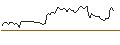 Intraday-grafiek van TURBO UNLIMITED SHORT- OPTIONSSCHEIN OHNE STOPP-LOSS-LEVEL - AEGON