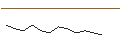 Intraday Chart für JP MORGAN/CALL/DRAFTKINGS A/52.5/0.1/17.01.25