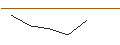 Intraday Chart für JP MORGAN/PUT/CORTEVA/55/0.1/19.07.24