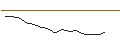 Intraday Chart für OPEN END TURBO OPTIONSSCHEIN - ING GROEP
