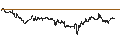 Grafico intraday di PUT - SPRINTER OPEN END - NASDAQ 100