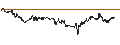 Grafico intraday di PUT - SPRINTER OPEN END - NASDAQ 100