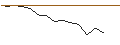 Grafico intraday di JP MORGAN/PUT/ON SEMICONDUCTOR/70/0.1/19.07.24