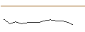 Intraday-grafiek van MORGAN STANLEY PLC/CALL/UNITED AIRLINES HOLDINGS/74/0.1/20.12.24