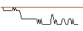 Intraday chart for SG/CALL/ANHEUSER-BUSCH INBEV/70/0.1/20.09.24