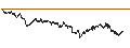 Intraday Chart für UNICREDIT BANK/PUT/NASDAQ 100/16000/0.001/20.09.24