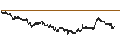 Intraday Chart für UNICREDIT BANK/PUT/NASDAQ 100/14000/0.001/20.09.24