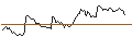 Intraday Chart für OPEN END TURBO CALL-OPTIONSSCHEIN MIT SL - HEXAGON B