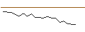 Intraday-grafiek van OPEN END TURBO LONG - METLIFE
