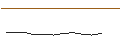 Intraday Chart für JP MORGAN/PUT/FEDEX CORP/230/0.1/20.12.24