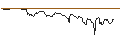Intraday Chart für UNICREDIT BANK/CALL/PUMA/60/0.1/18.09.24