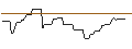 Grafico intraday di PUT/LVMH MOËT HENN. L. VUITTON/600/0.1/20.09.24