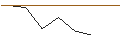 Intraday Chart für MORGAN STANLEY PLC/CALL/GIVAUDAN/3750/0.01/20.09.24