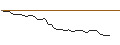 Grafico intraday di MORGAN STANLEY PLC/PUT/TESLA/250/0.01/16.01.26