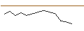 Intraday Chart für MORGAN STANLEY PLC/CALL/LENNAR/160/0.1/20.09.24