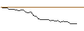 Grafico intraday di MORGAN STANLEY PLC/PUT/TESLA/225/0.01/20.09.24