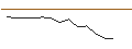 Intraday Chart für MORGAN STANLEY PLC/CALL/METTLER-TOLEDO INTL/1400/0.01/20.09.24