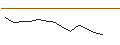 Gráfico intradía de MORGAN STANLEY PLC/CALL/SOUTHERN/85/0.1/20.09.24