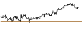 Intraday Chart für MINI FUTURE LONG - SNAM