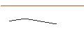 Intraday Chart für JP MORGAN/CALL/DAQO NEW ENERGY ADR/27.5/0.1/17.01.25