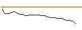 Intraday Chart für MORGAN STANLEY PLC/PUT/RIVN AUTO/15/1/20.09.24