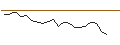Intraday Chart für JP MORGAN/CALL/FRAPORT/46/0.1/20.12.24