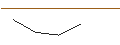 Grafico intraday di JP MORGAN/PUT/CROWDSTRIKE HOLDINGS A/180/0.1/17.01.25