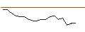 Intraday Chart für JP MORGAN/CALL/MCKESSON/640/0.01/17.01.25