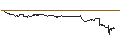 Intraday Chart für MINI FUTURE LONG - NEWELL BRANDS