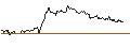 Intraday Chart für TURBO UNLIMITED SHORT- OPTIONSSCHEIN OHNE STOPP-LOSS-LEVEL - PANDORA