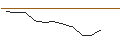 Intraday-grafiek van MORGAN STANLEY PLC/CALL/PROSUS/38/0.1/20.09.24