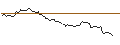 Intraday Chart für FAKTOR OPTIONSSCHEIN - MORGAN STANLEY